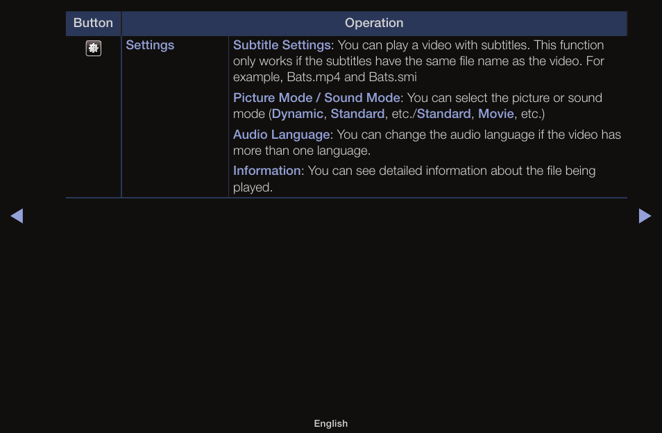 Samsung UN55F6100AFXZA User Manual | Page 106 / 130