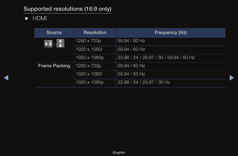 Supported resolutions (16:9 only), Hdmi | Samsung UN55F6100AFXZA User Manual | Page 116 / 130