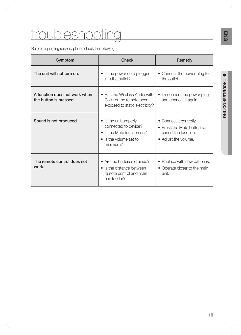 Troubleshooting | Samsung DA-E570-ZA User Manual | Page 19 / 22