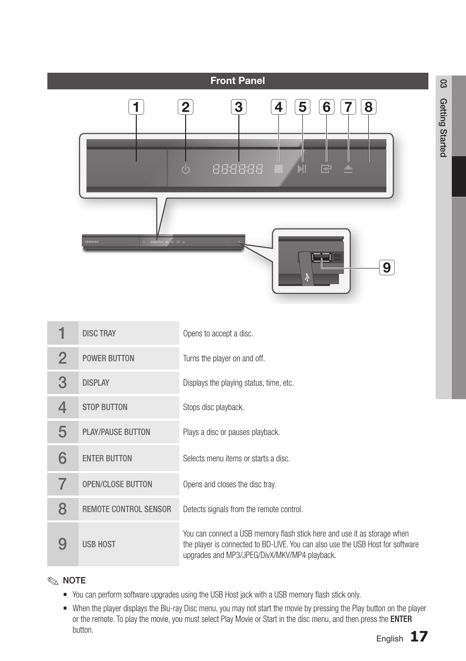 Front panel, 17 front panel | Samsung BD-D6100C-ZA User Manual | Page 17 / 79