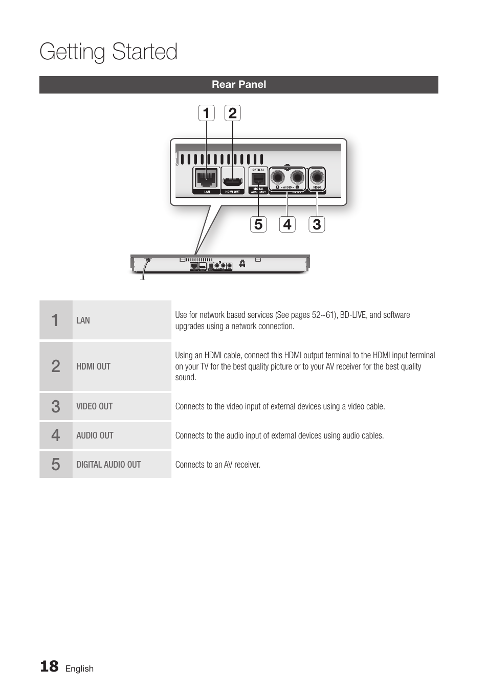 Rear panel, 18 rear panel, Getting started | Samsung BD-D6100C-ZA User Manual | Page 18 / 79