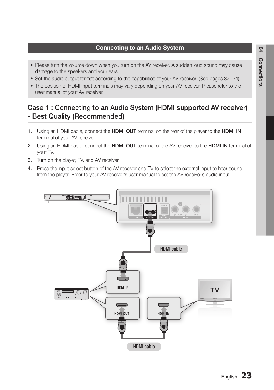 Connecting to an audio system, 23 connecting to an audio system, Case 1 : connecting to an audio system | Hdmi supported av receiver) - best quality, Recommended) | Samsung BD-D6100C-ZA User Manual | Page 23 / 79