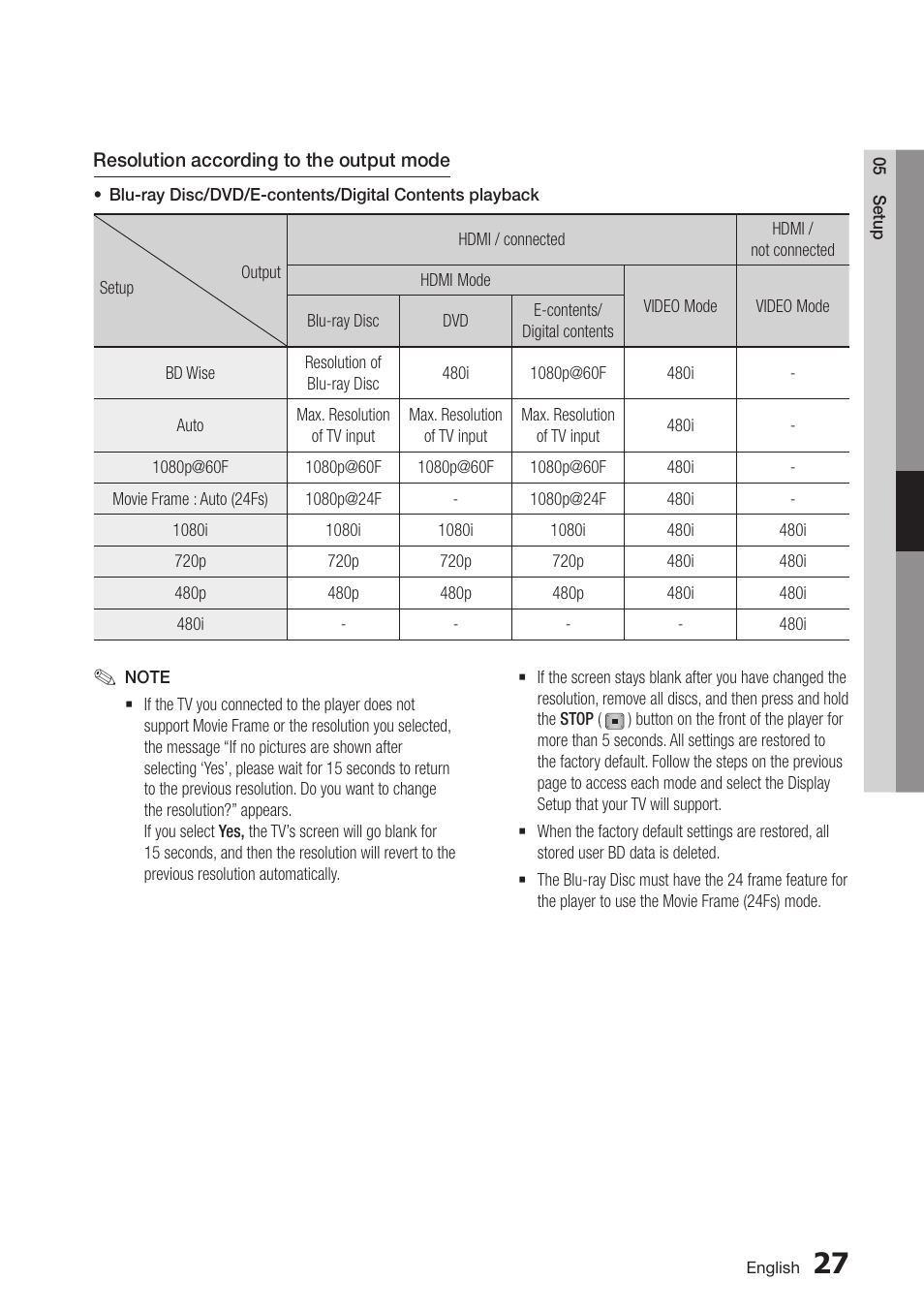 Samsung BD-D6100C-ZA User Manual | Page 31 / 79