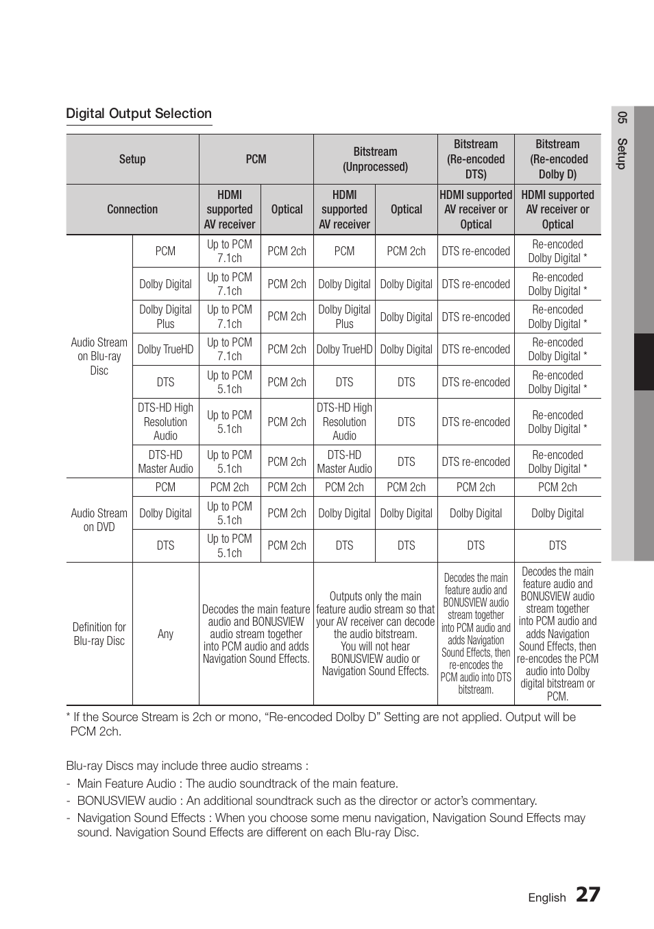 Samsung BD-D6100C-ZA User Manual | Page 33 / 79