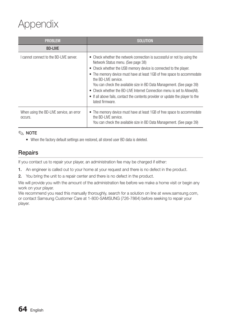Repairs, 64 repairs, Appendix | Samsung BD-D6100C-ZA User Manual | Page 64 / 79