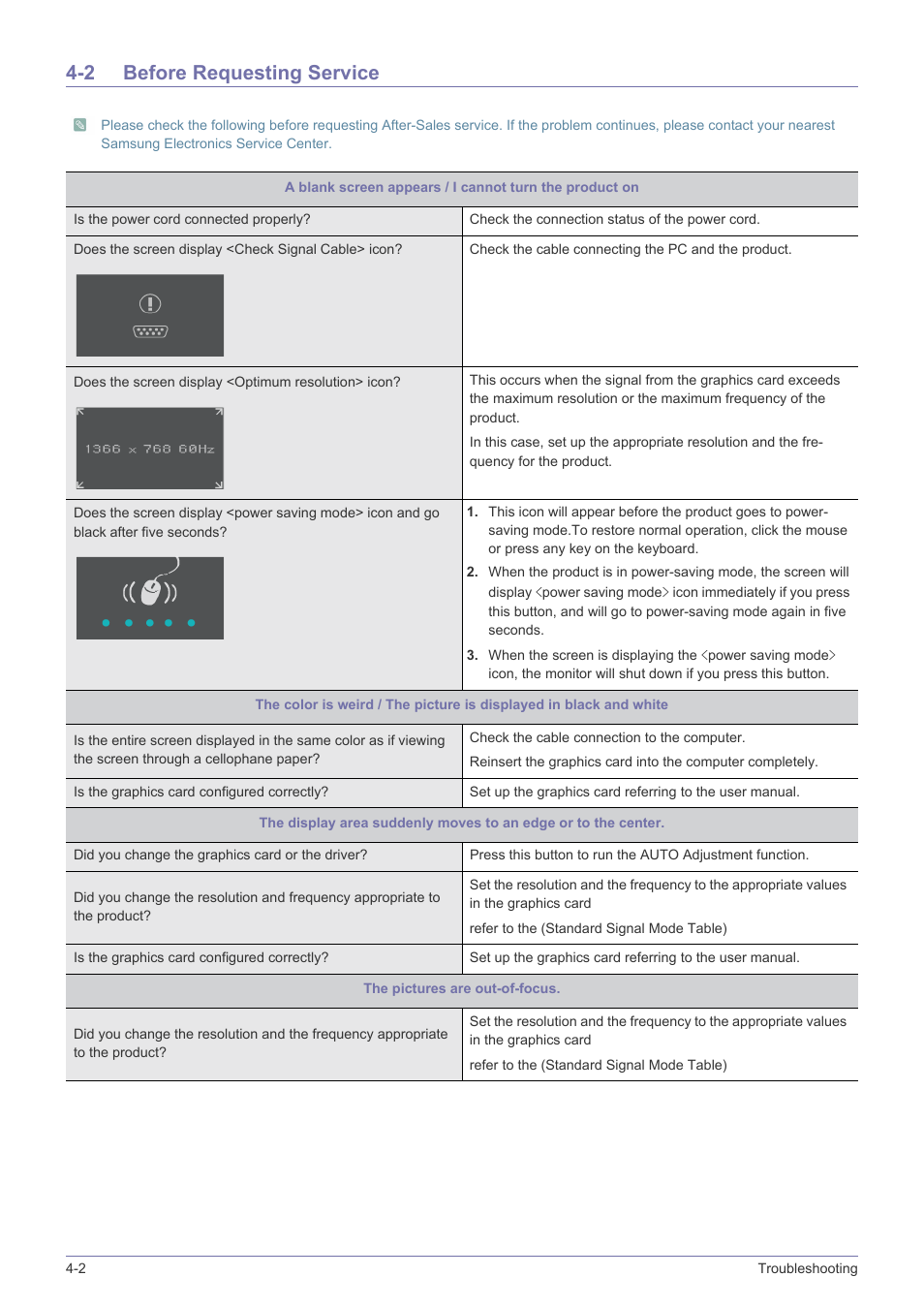 2 before requesting service, Before requesting service -2 | Samsung LS19A10NS-ZA User Manual | Page 20 / 29