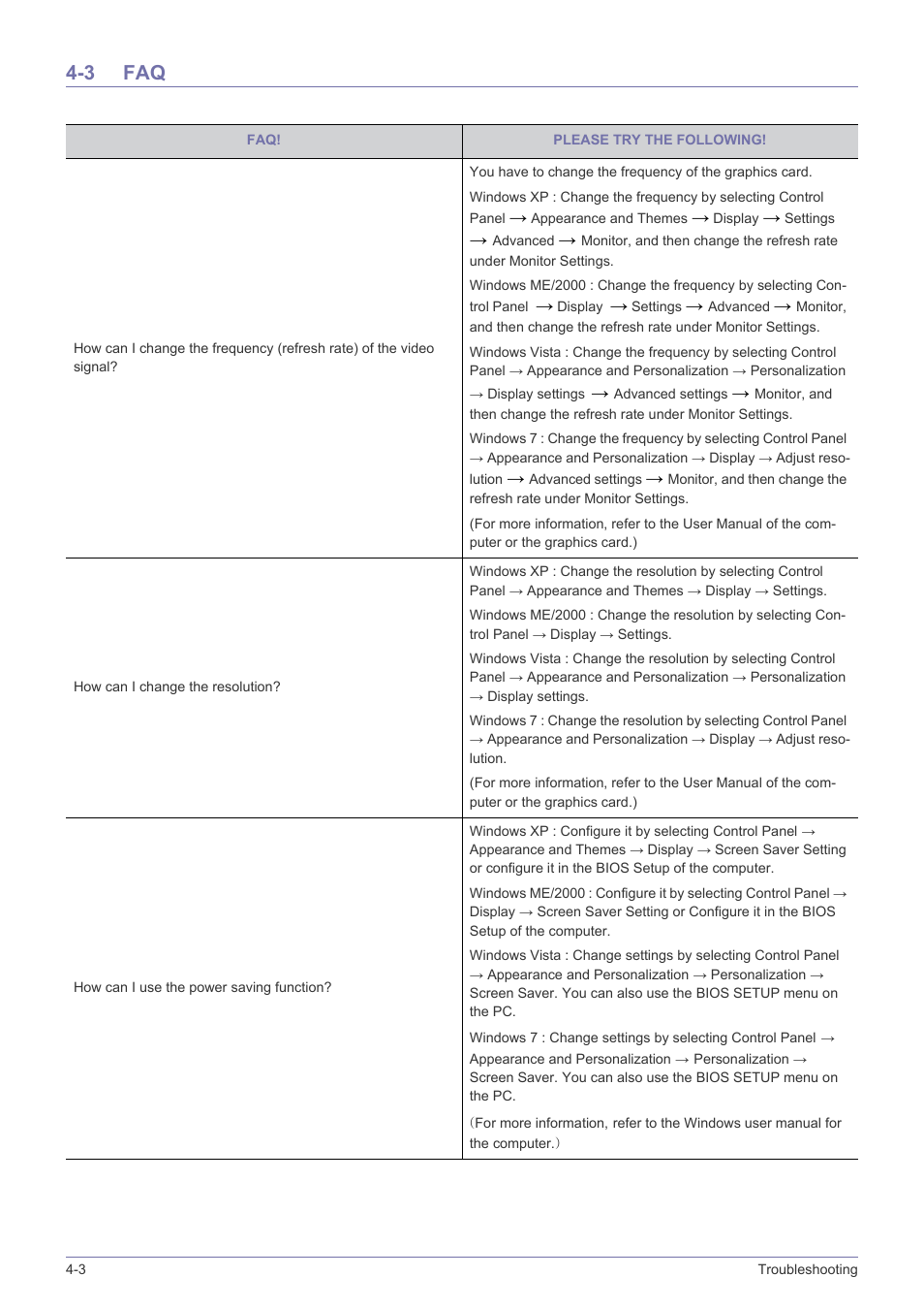 3 faq, Faq -3 | Samsung LS19A10NS-ZA User Manual | Page 22 / 29