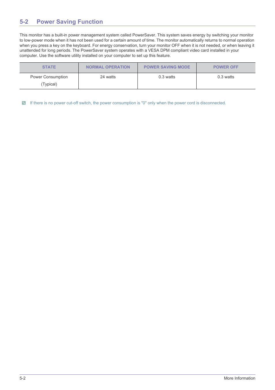 2 power saving function, Power saving function -2 | Samsung LS19A10NS-ZA User Manual | Page 24 / 29