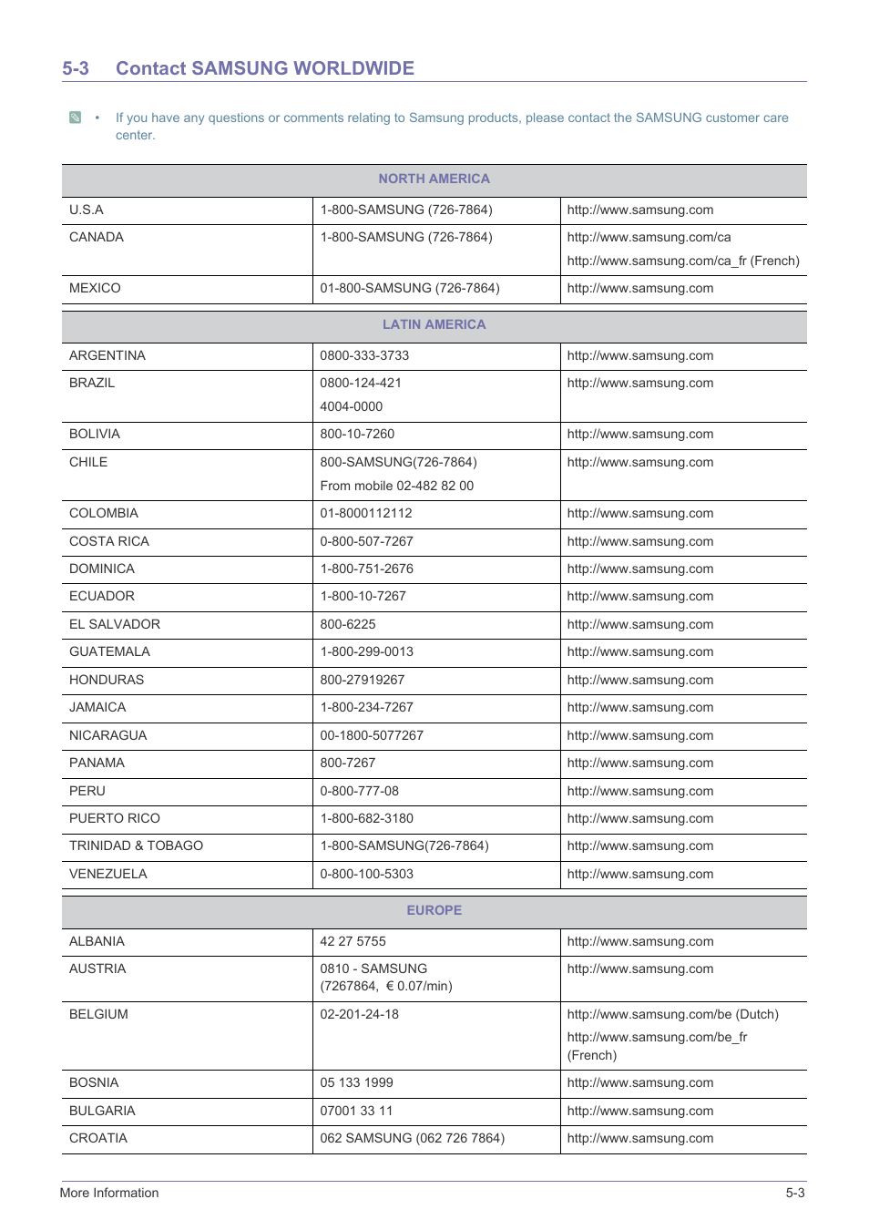 3 contact samsung worldwide, Contact samsung worldwide -3 | Samsung LS19A10NS-ZA User Manual | Page 25 / 29