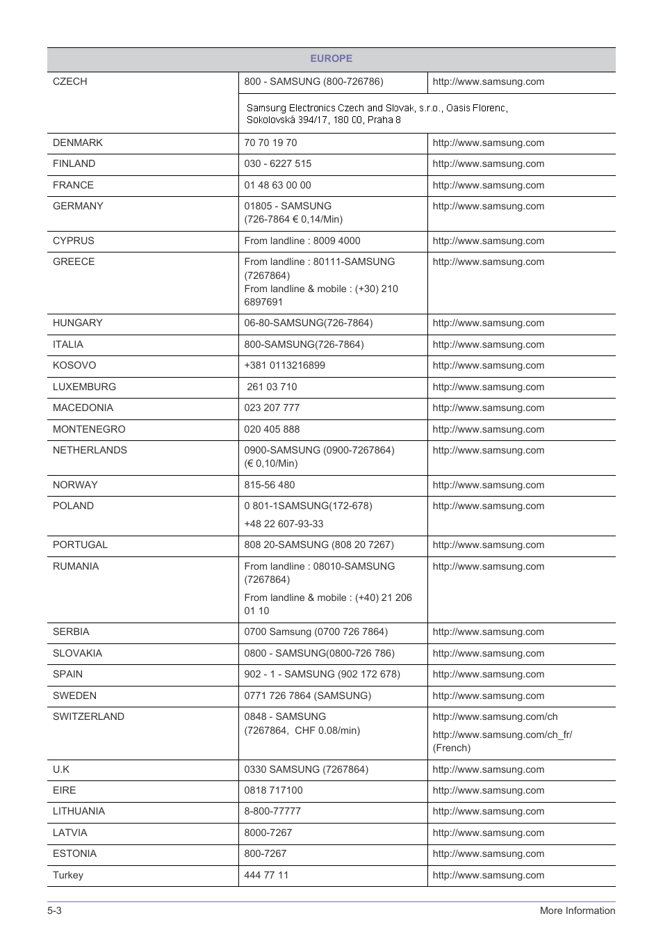 Samsung LS19A10NS-ZA User Manual | Page 26 / 29
