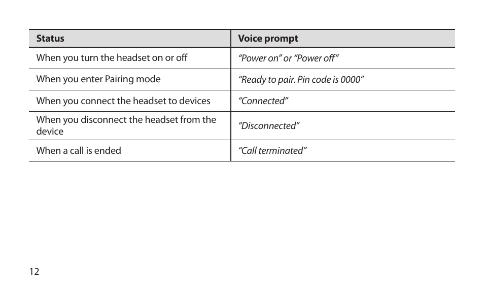 Samsung BHM1800NDACSTA User Manual | Page 14 / 68
