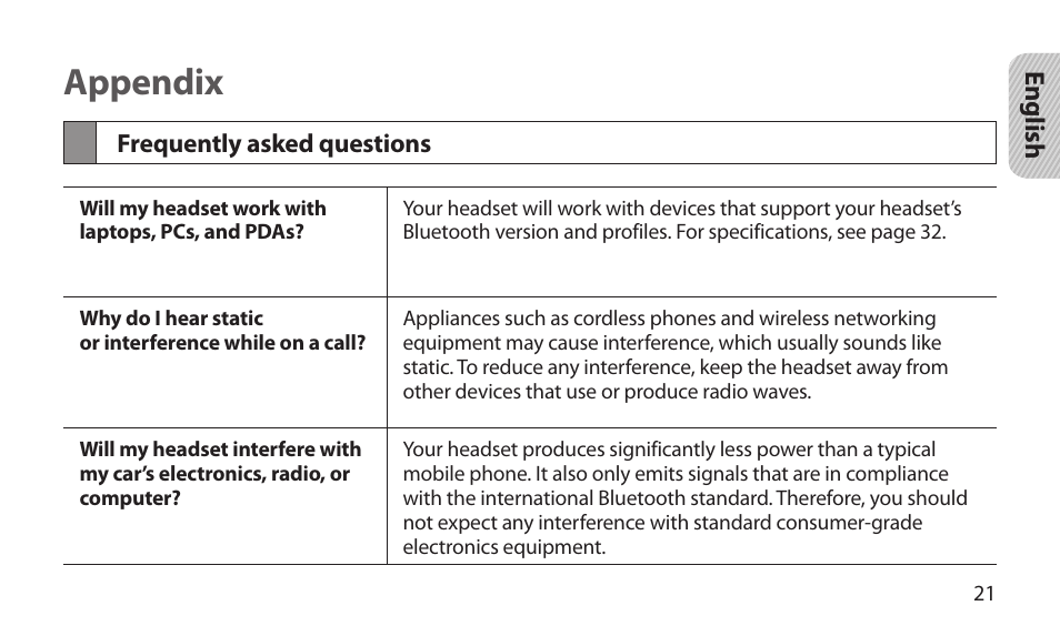 Appendix, Frequently asked questions | Samsung BHM1800NDACSTA User Manual | Page 23 / 68