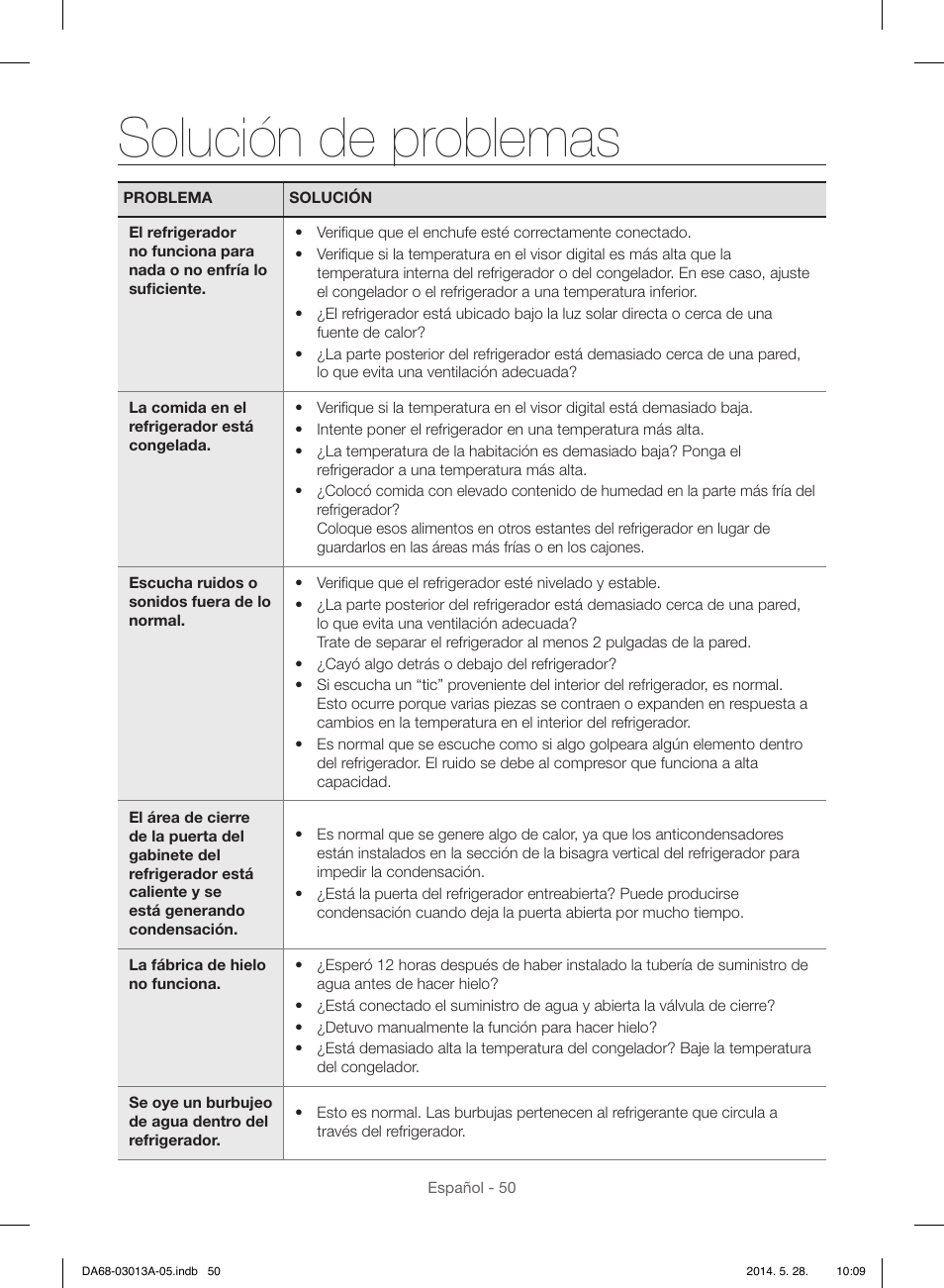 Solución de problemas | Samsung RF34H9960S4-AA User Manual | Page 114 / 180