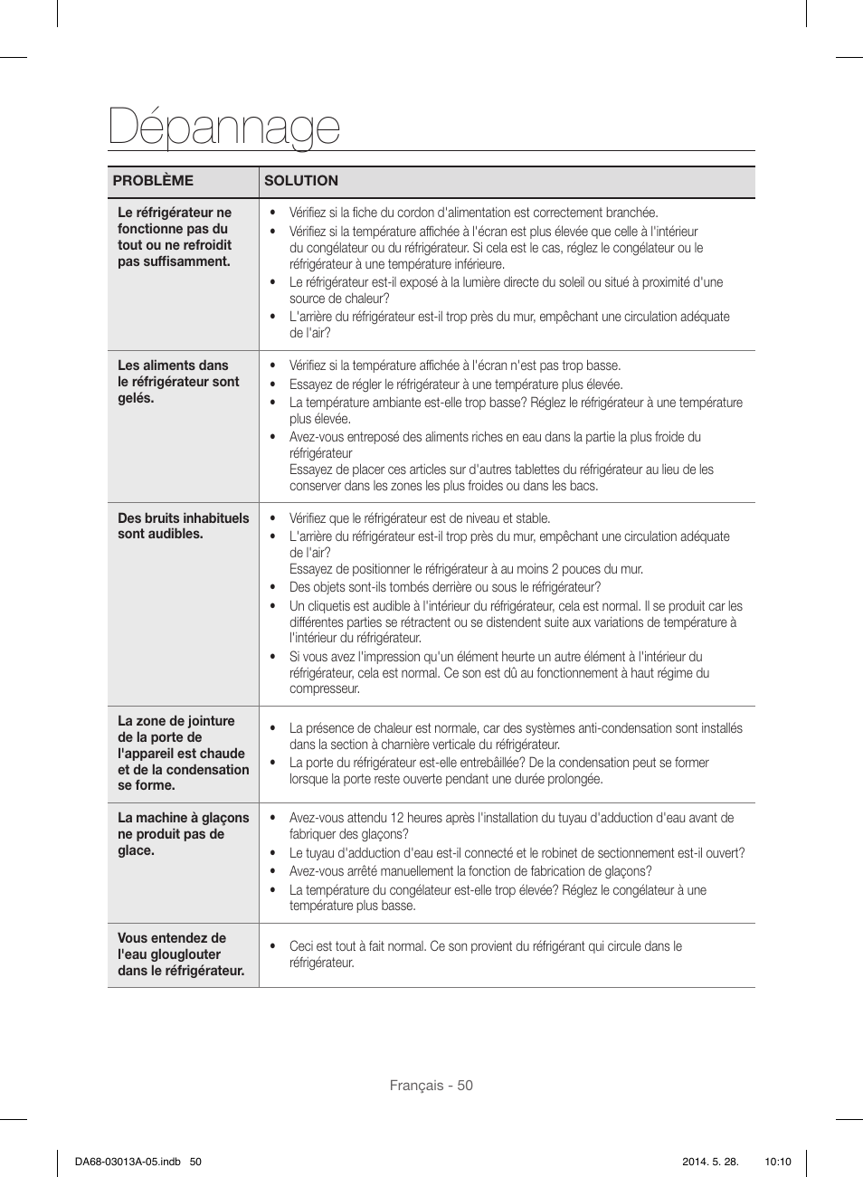 Dépannage | Samsung RF34H9960S4-AA User Manual | Page 172 / 180