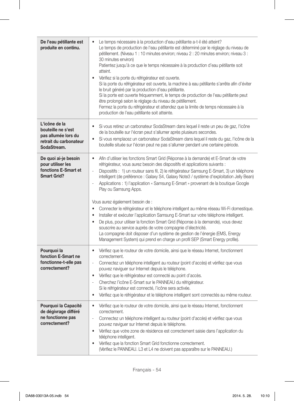 Samsung RF34H9960S4-AA User Manual | Page 176 / 180