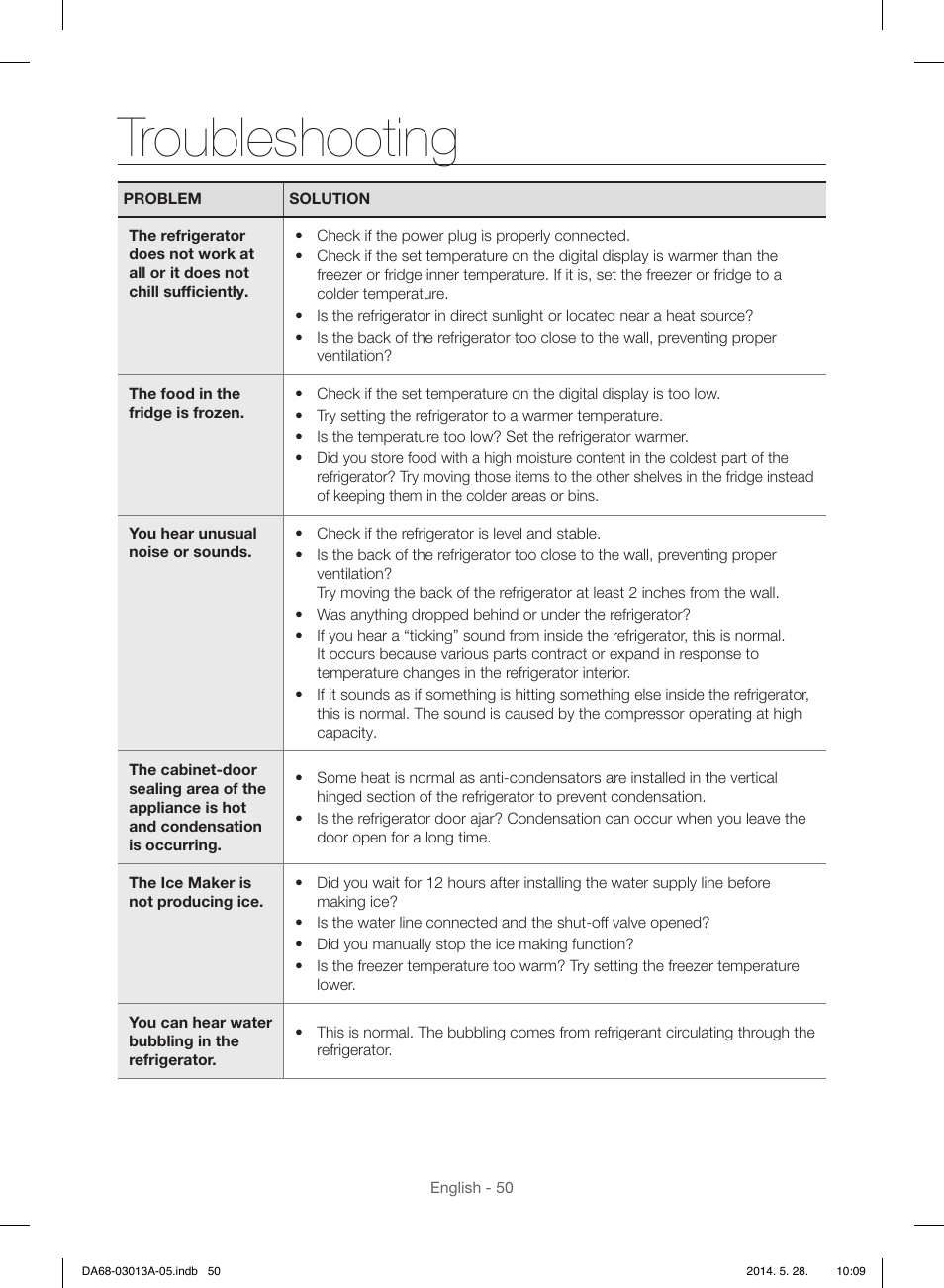 Troubleshooting | Samsung RF34H9960S4-AA User Manual | Page 50 / 180