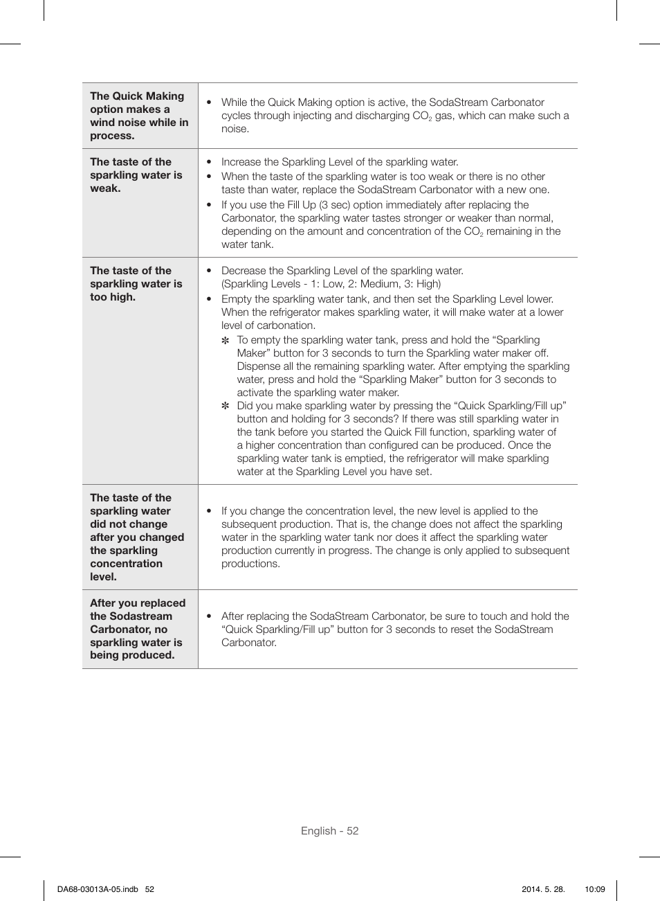 Samsung RF34H9960S4-AA User Manual | Page 52 / 180