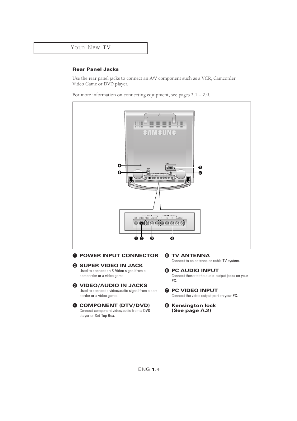 Samsung LTM1525X-XAA User Manual | Page 10 / 65