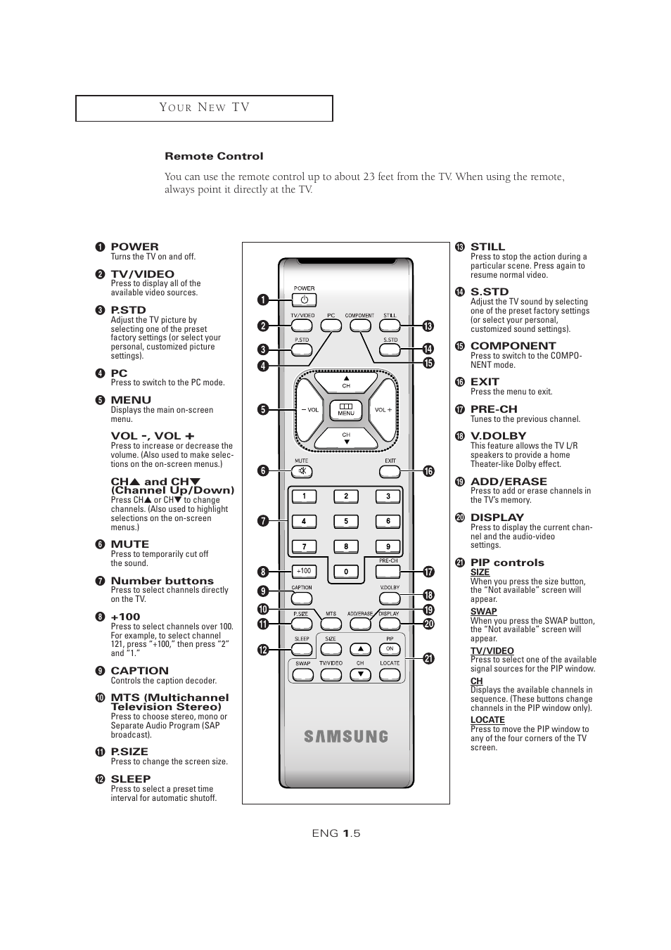 Samsung LTM1525X-XAA User Manual | Page 11 / 65