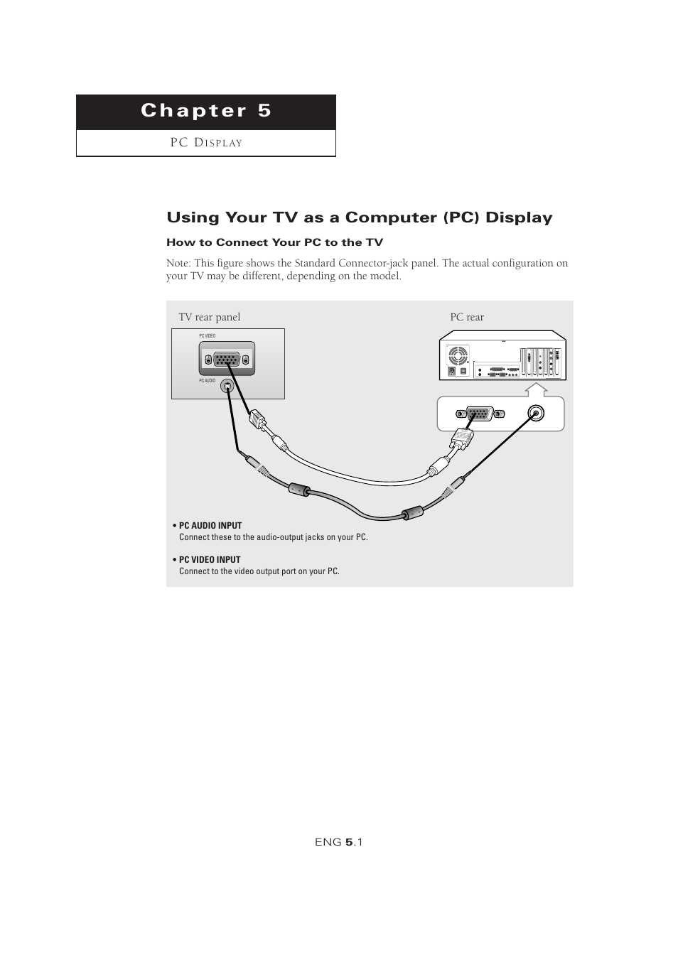 Using your tv as a computer (pc) display, P c d | Samsung LTM1525X-XAA User Manual | Page 54 / 65