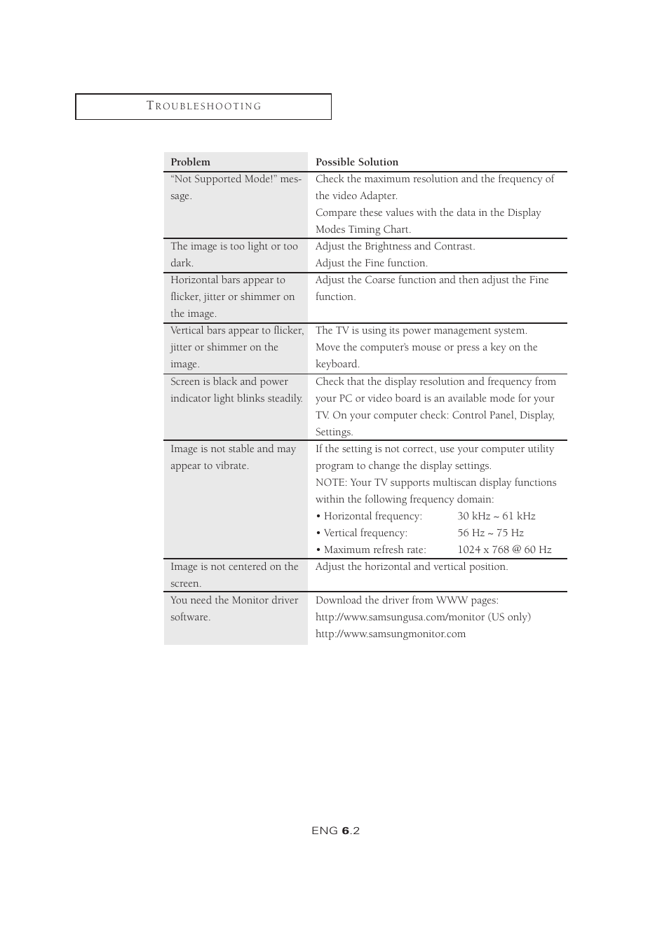 Samsung LTM1525X-XAA User Manual | Page 61 / 65