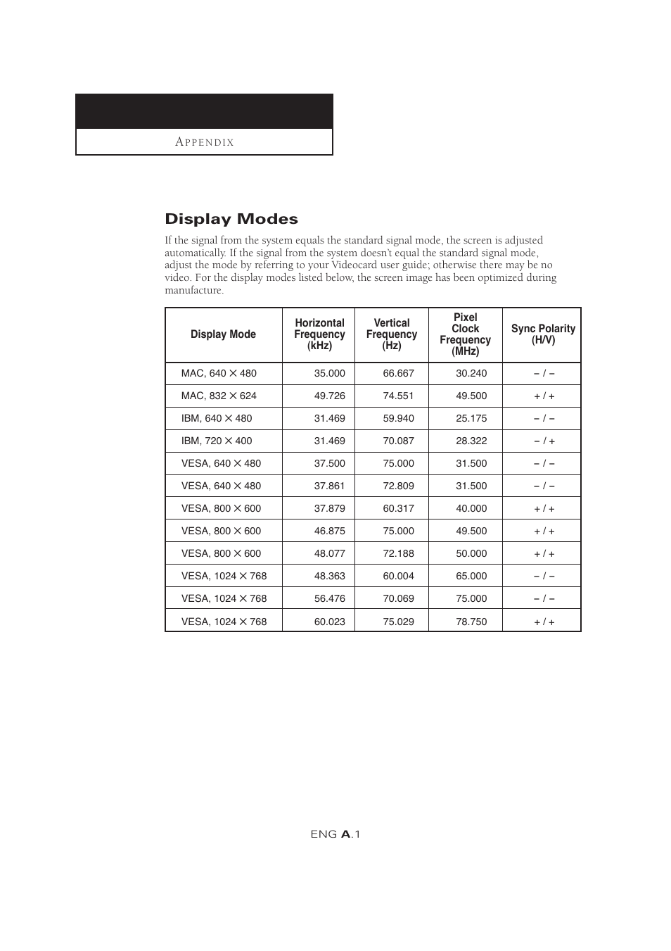 Display modes | Samsung LTM1525X-XAA User Manual | Page 62 / 65