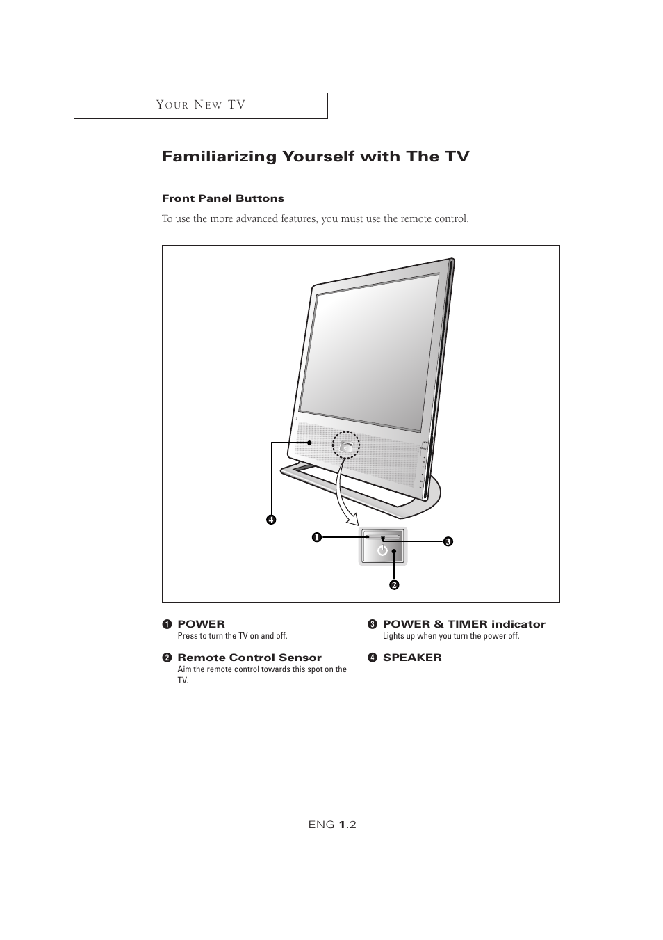 Familiarizing yourself with the tv | Samsung LTM1525X-XAA User Manual | Page 8 / 65