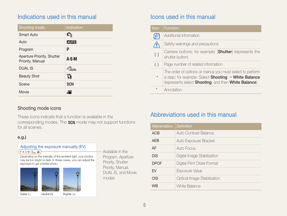 Indications used in this manual, Icons used in this manual, Abbreviations used in this manual | Samsung EC-HZ30WZBPBUS User Manual | Page 6 / 109