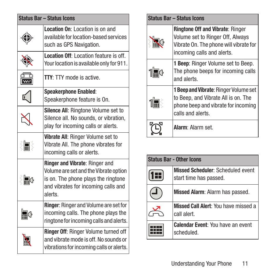 Samsung SPH-M270ZKAVMU User Manual | Page 15 / 109