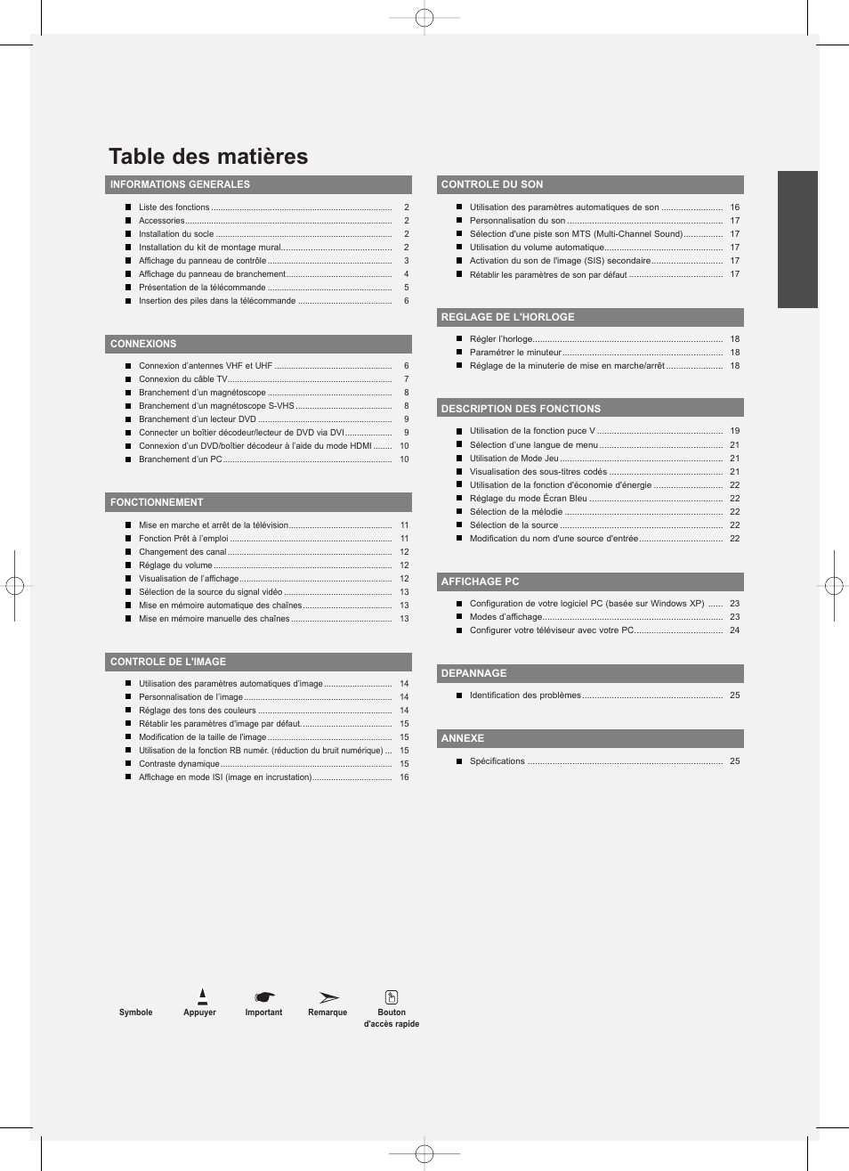 Samsung LNS2338WX-XAA User Manual | Page 28 / 77