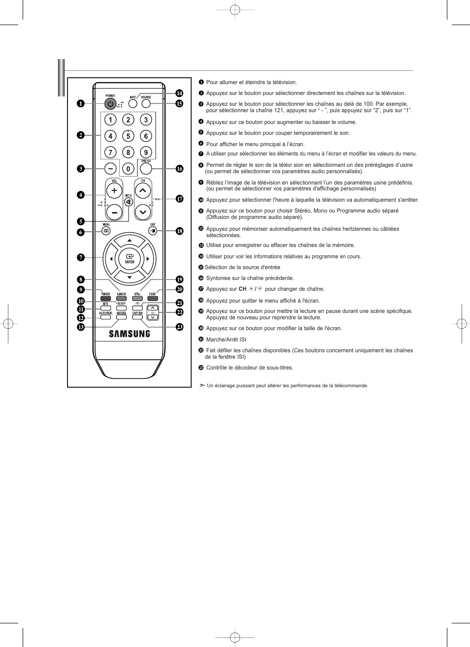 Présentation de la télécommande | Samsung LNS2338WX-XAA User Manual | Page 32 / 77