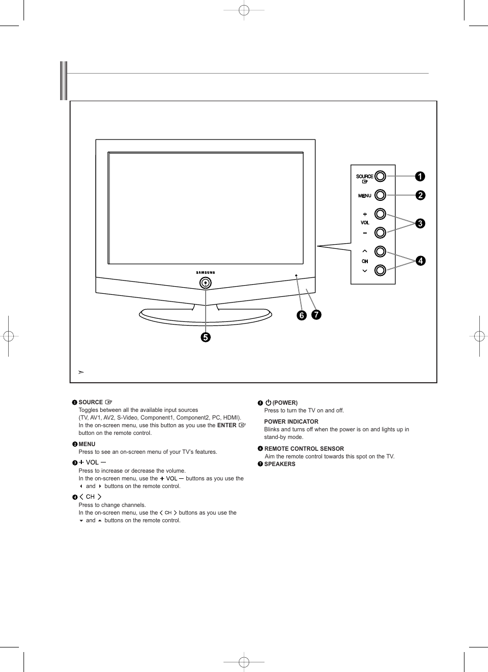 Viewing the control panel | Samsung LNS2338WX-XAA User Manual | Page 5 / 77