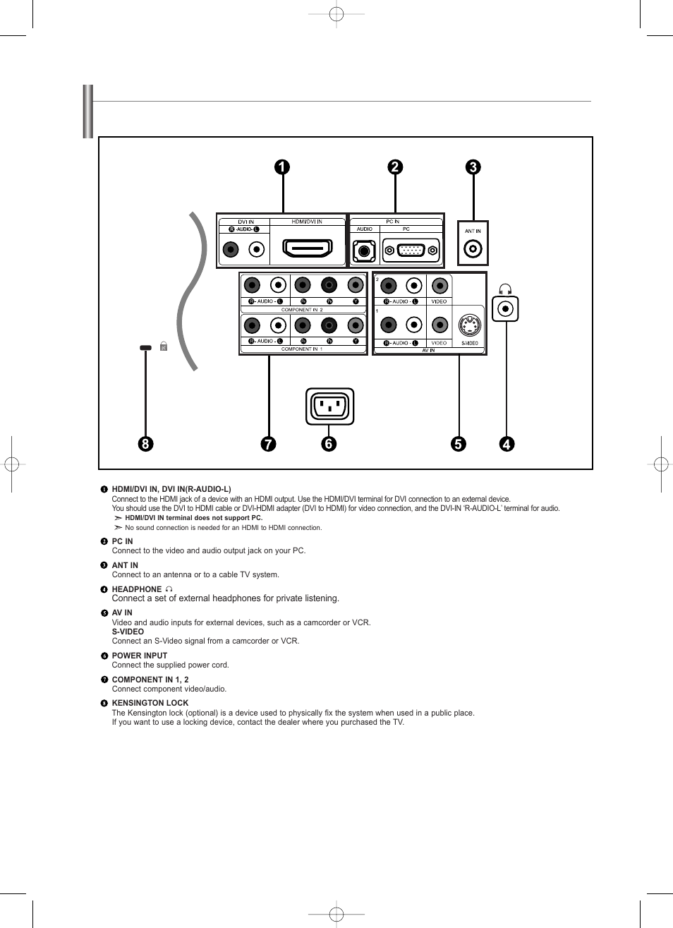 Viewing the connection panel | Samsung LNS2338WX-XAA User Manual | Page 6 / 77