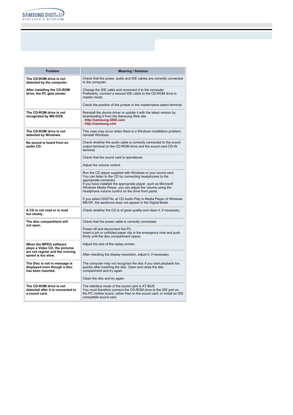 Troubleshooting | Samsung SC-148A-DOM User Manual | Page 14 / 15