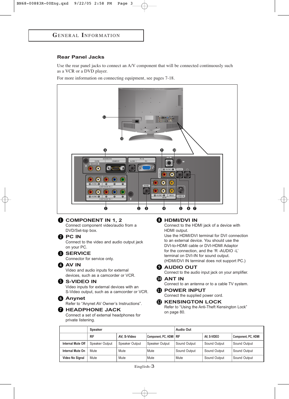 Rear panel jacks | Samsung LNR238WAX-XAA User Manual | Page 8 / 88