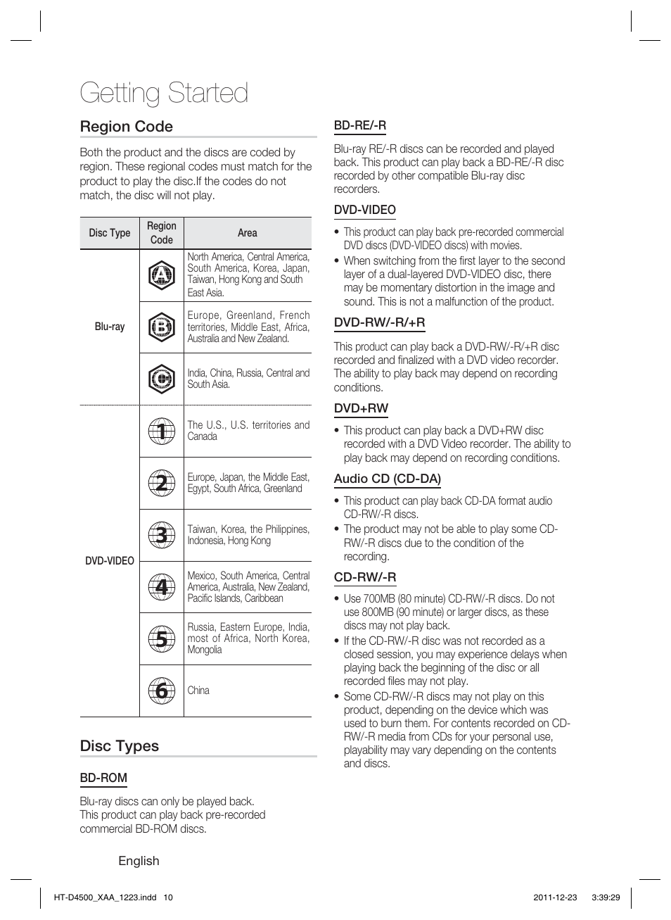 Getting started | Samsung HT-D4500-ZA User Manual | Page 10 / 78