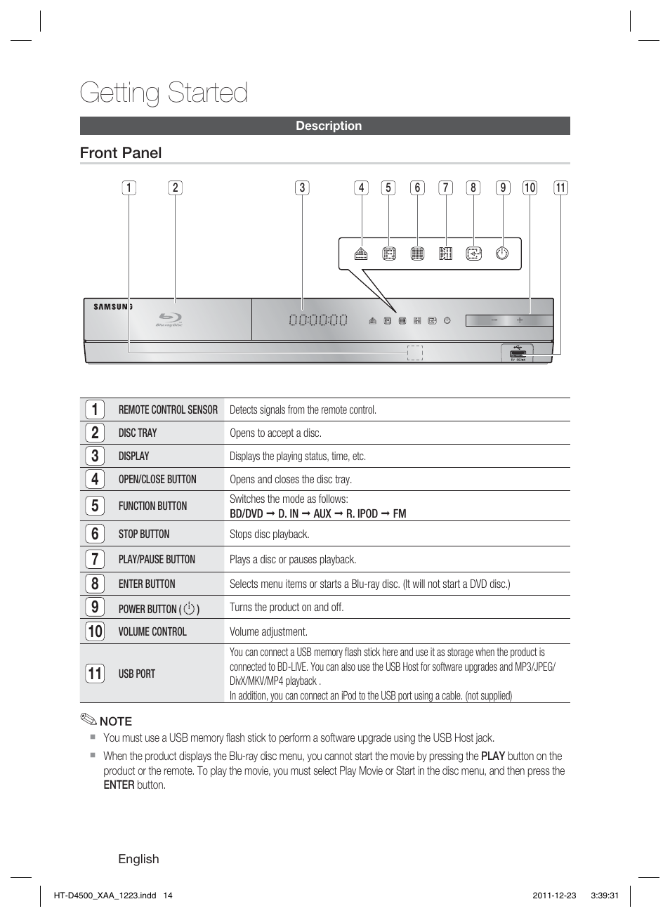 Getting started | Samsung HT-D4500-ZA User Manual | Page 14 / 78