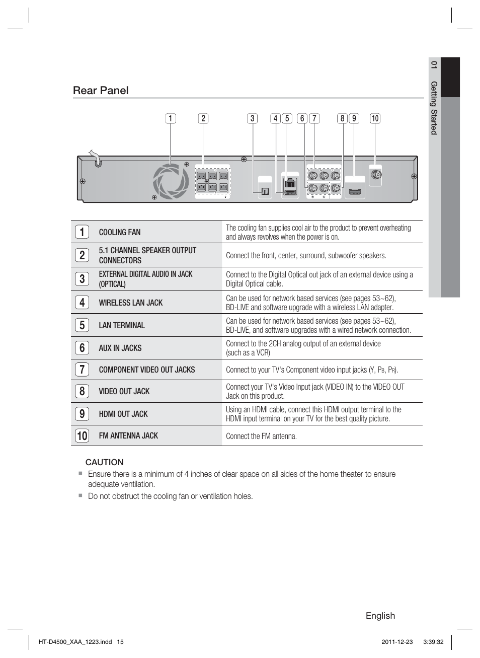 Rear panel | Samsung HT-D4500-ZA User Manual | Page 15 / 78