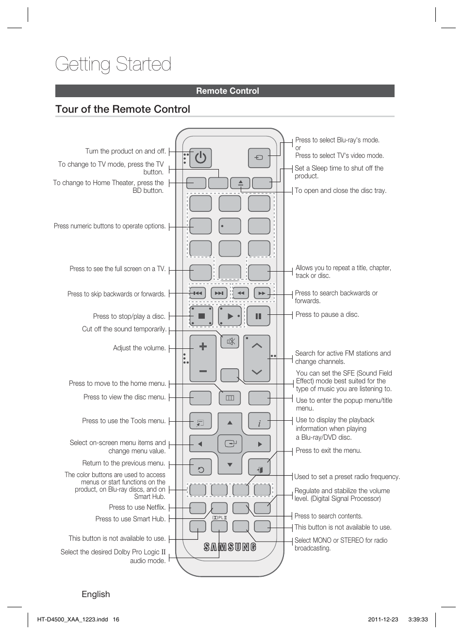 Getting started, Tour of the remote control | Samsung HT-D4500-ZA User Manual | Page 16 / 78
