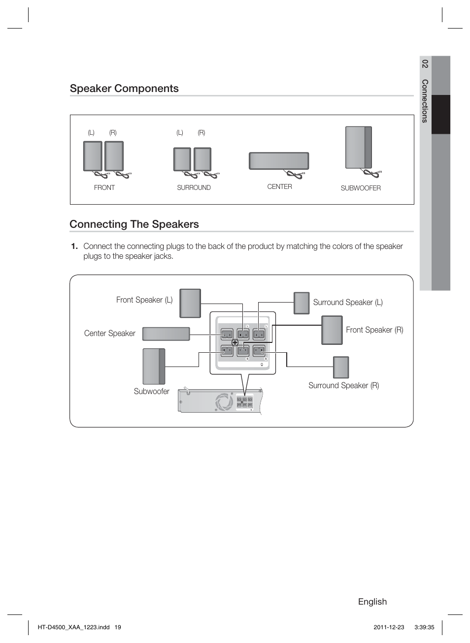 Speaker components, Connecting the speakers, English | Samsung HT-D4500-ZA User Manual | Page 19 / 78