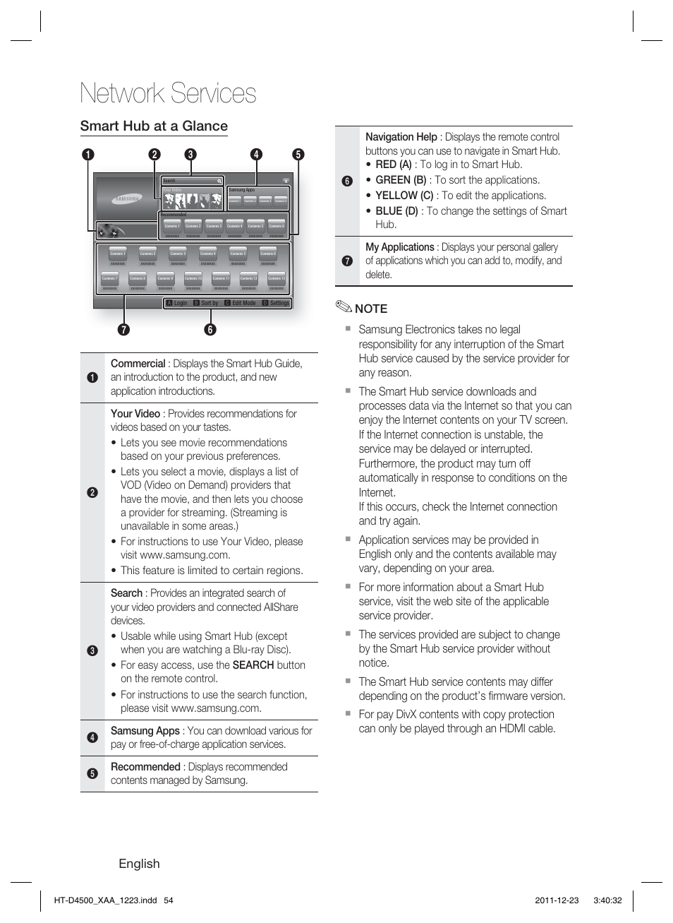 Network services, Smart hub at a glance, English | Samsung HT-D4500-ZA User Manual | Page 54 / 78