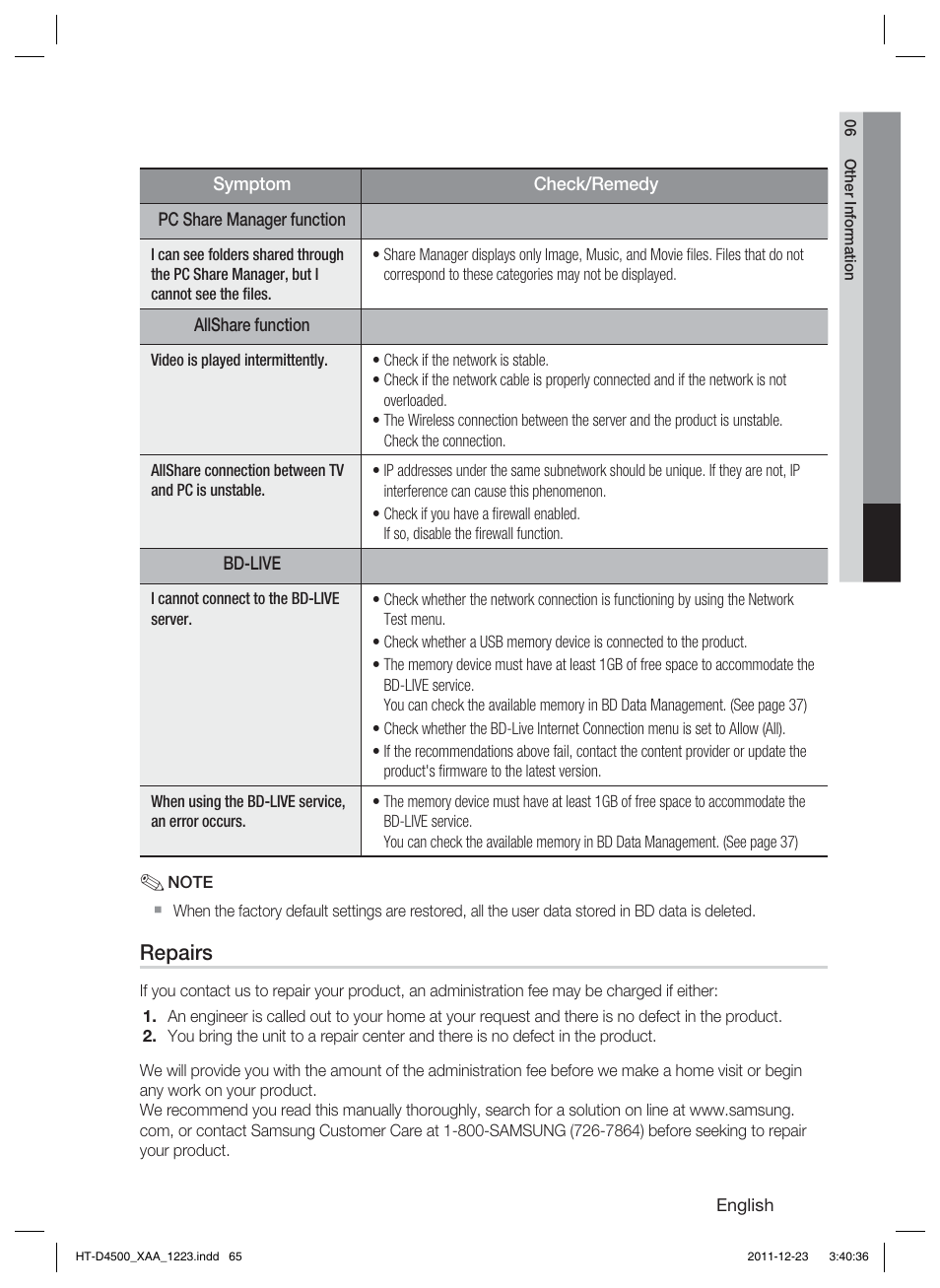 Repairs | Samsung HT-D4500-ZA User Manual | Page 65 / 78