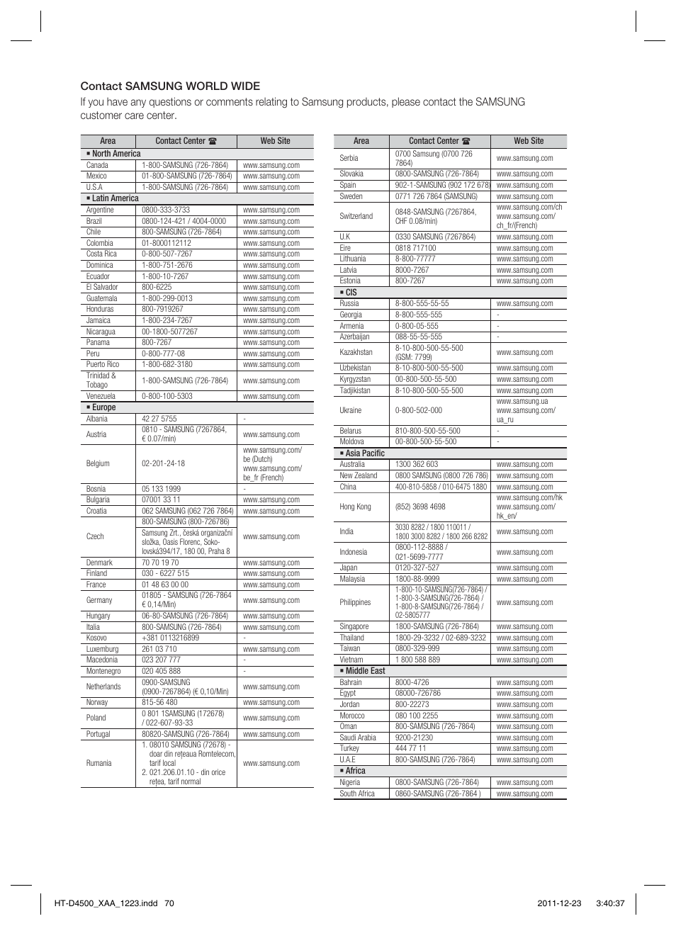 Samsung HT-D4500-ZA User Manual | Page 77 / 78