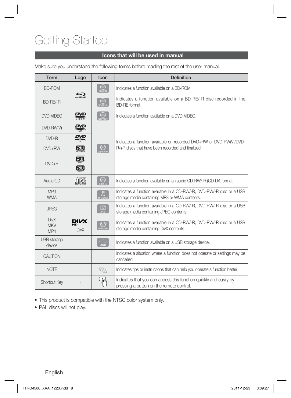 Getting started | Samsung HT-D4500-ZA User Manual | Page 8 / 78