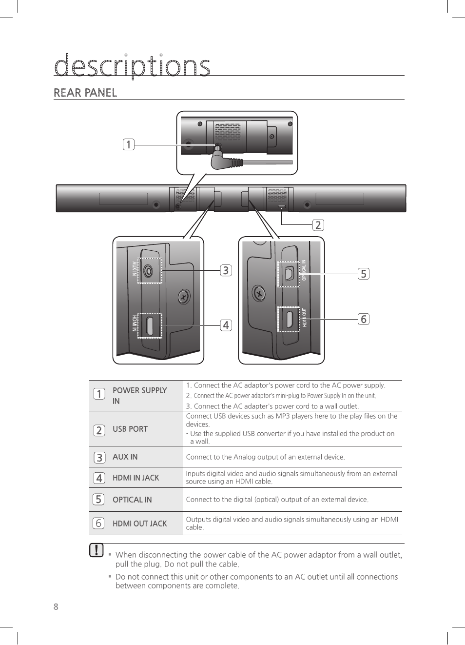 Rear panel, Descriptions | Samsung HW-HM55C-ZA User Manual | Page 8 / 26