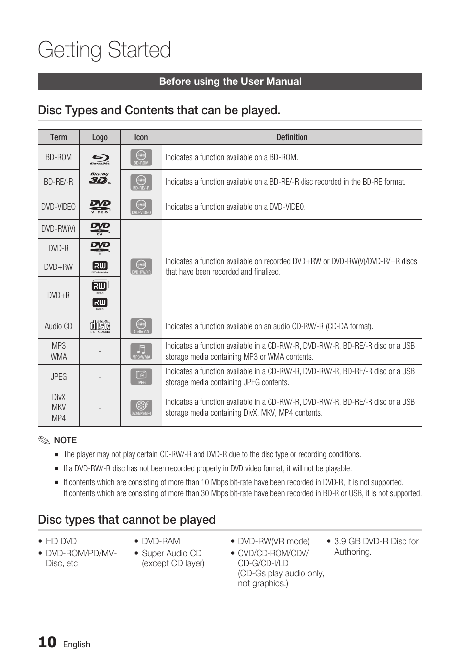 Getting started, Before using the user manual, Disc types and contents that can be played | Disc types that cannot be played | Samsung BD-C5900-XAA User Manual | Page 10 / 72