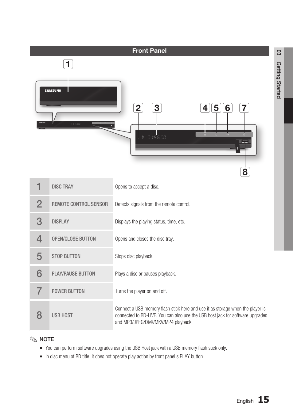 Front panel, Ab c def h g | Samsung BD-C5900-XAA User Manual | Page 15 / 72