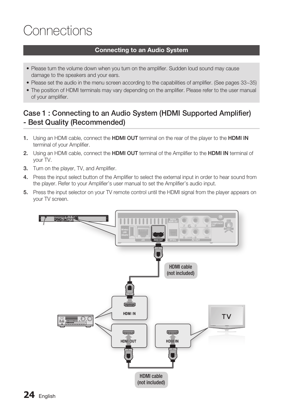 Connecting to an audio system, Connections | Samsung BD-C5900-XAA User Manual | Page 24 / 72