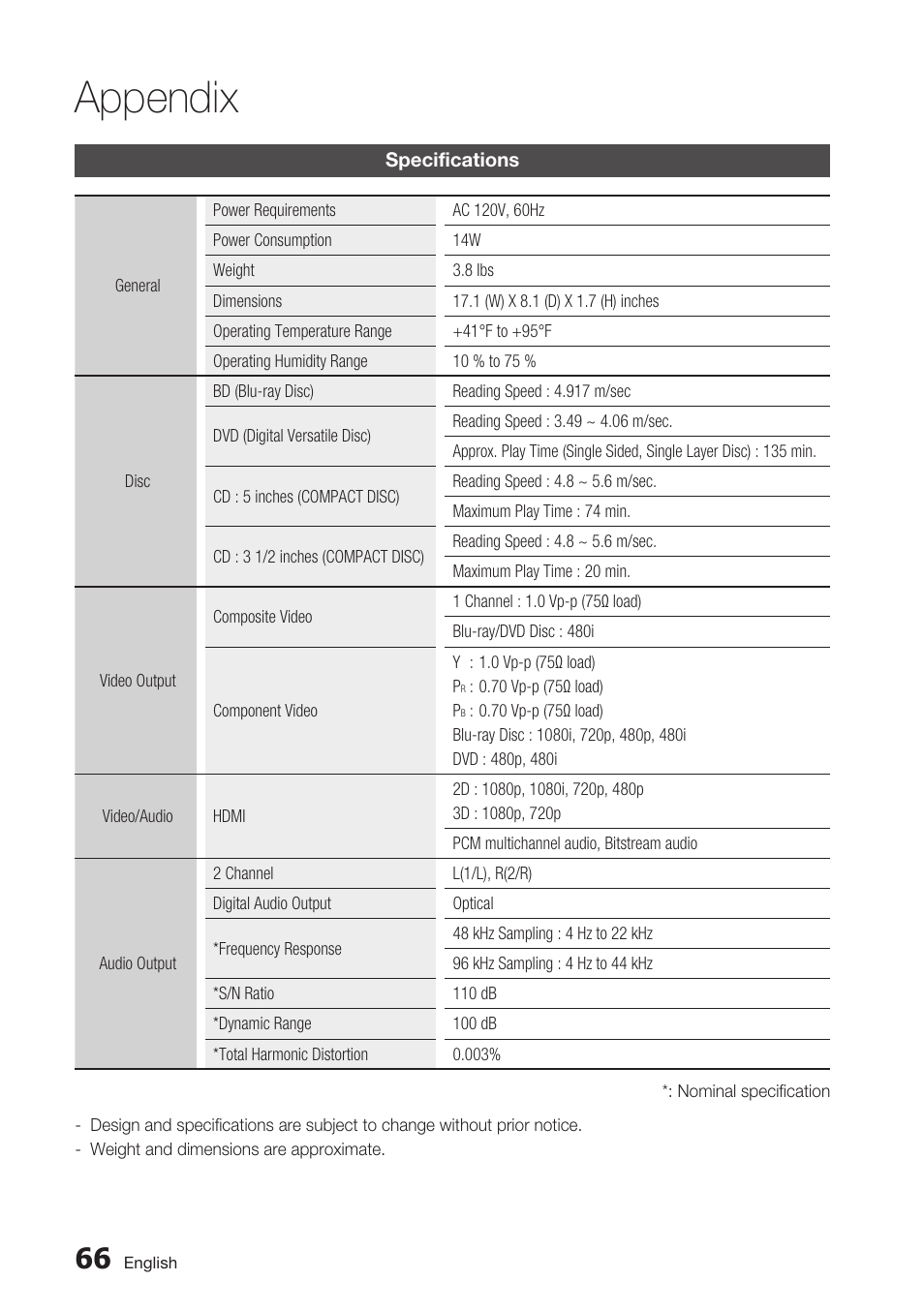 Specifications, Appendix | Samsung BD-C5900-XAA User Manual | Page 66 / 72