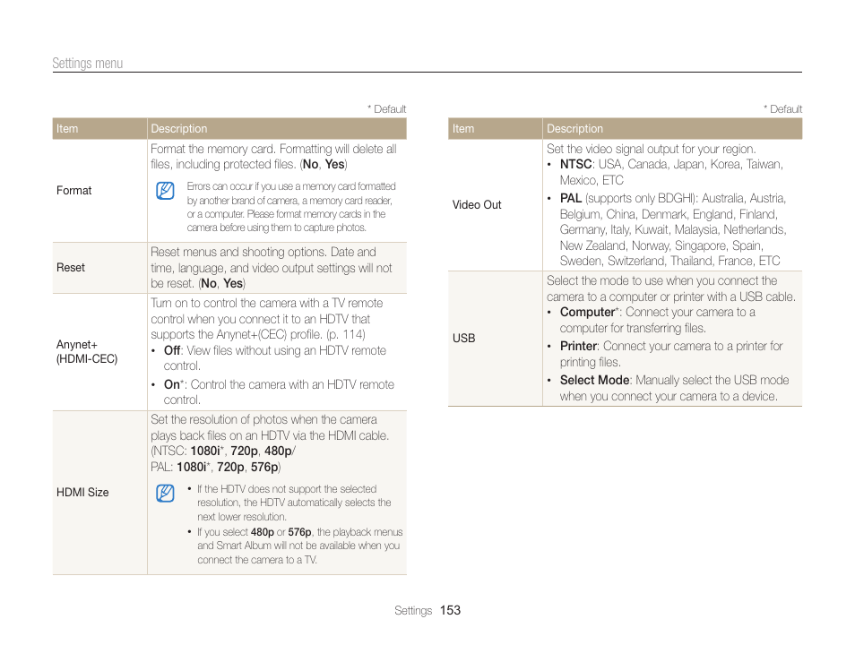 Samsung EC-WB850FBPBUS User Manual | Page 154 / 188